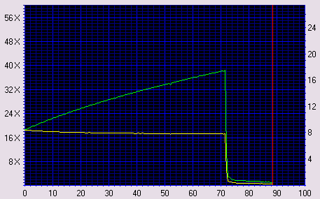 Click for full graph